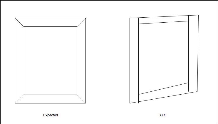 Carpentry - The art of making Software Right